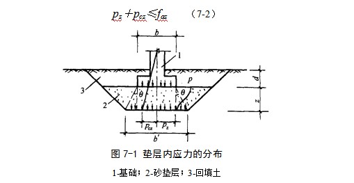 会东地基处理