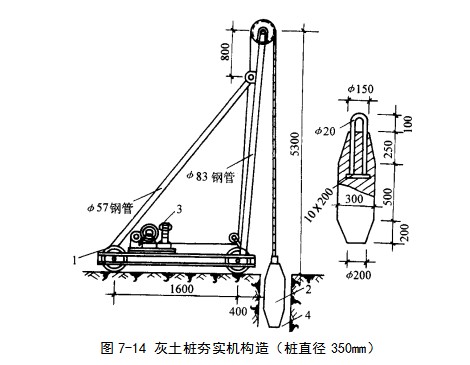 会东挤密桩地基